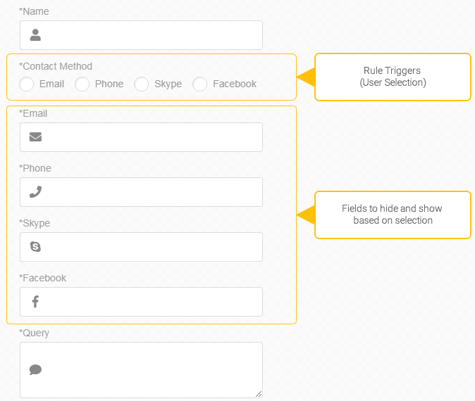 NEX-Forms Docs - Figure